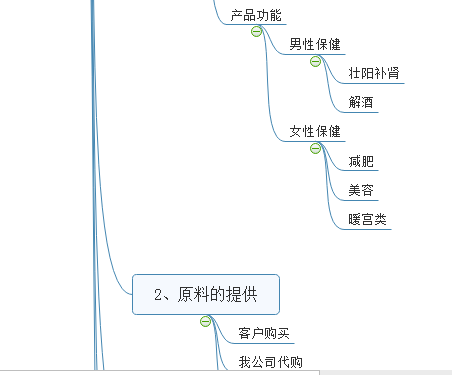 男性保健 壯陽(yáng)補(bǔ)腎 女性減肥 美容 暖宮 德州健之源