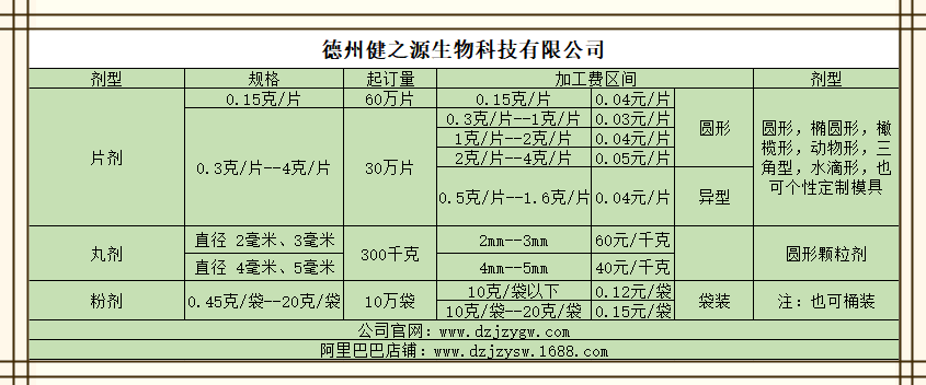 片劑粉劑加工費用報價單德州健之源