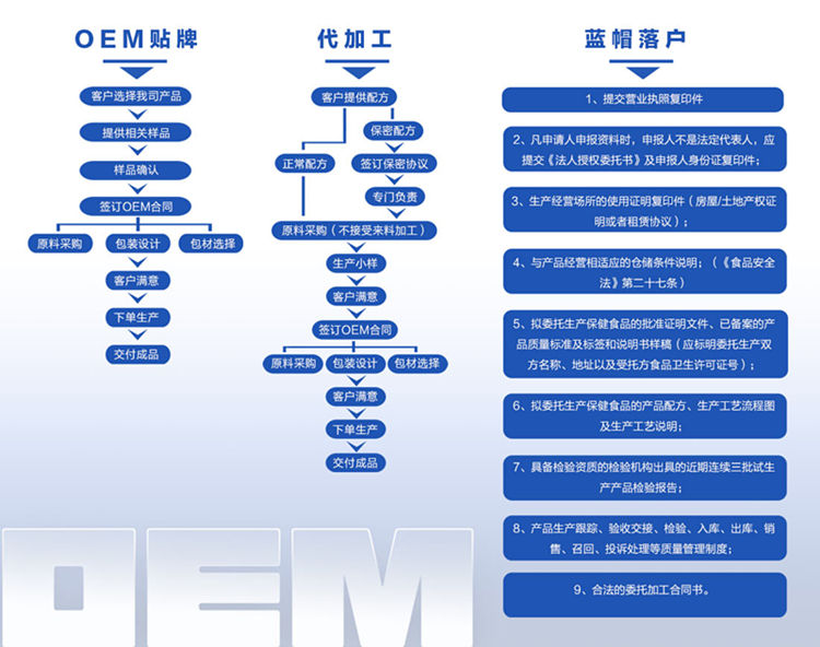 代餐粉代加工廠家-合作方式-德州健之源